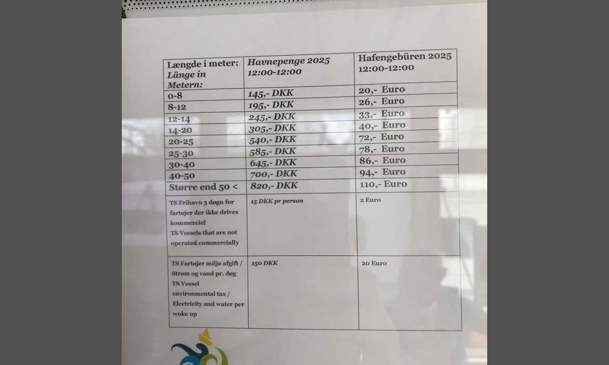 Sønderborg Trafikhavnen: {"base": "no", "no": "Havneavgift sesongen 2025", "se": "Hamnavgift s\u00e4songen 2025", "en": "Harbour fee season 2025", "da": "Havneafgift s\u00e6sonen 2025", "fr": "Droits de port saison 2025", "de": "Hafengeb\u00fchr f\u00fcr die Saison 2025", "es": "Tarifa portuaria temporada 2025", "it": "Tassa portuale stagione 2025", "pt": "Taxa de porto temporada de 2025", "nl": "Havengeld seizoen 2025", "pl": "Op\u0142ata portowa sezon 2025", "uk": "\u0413\u0430\u0432\u0430\u043d\u043e\u0432\u0438\u0439 \u0437\u0431\u0456\u0440 \u0432 \u0441\u0435\u0437\u043e\u043d 2025", "ro": "Taxe portuare sezonul 2025", "tr": "Liman \u00fccreti 2025 sezonu", "el": "\u039b\u03b9\u03bc\u03b5\u03bd\u03b9\u03ba\u03cc \u03c4\u03ad\u03bb\u03bf\u03c2 \u03c3\u03b5\u03b6\u03cc\u03bd 2025", "cs": "Hafrna poplatek sezona 2025", "hu": "Kik\u00f6t\u0151i d\u00edj 2025-\u00f6s szezon", "fi": "Satamamaksu kaudella 2025", "bg": "\u041f\u0440\u0438\u0441\u0442\u0430\u043d\u0438\u0449\u043d\u0430 \u0442\u0430\u043a\u0441\u0430 \u0441\u0435\u0437\u043e\u043d 2025", "sr": "Lu\u010dka taksa za sezonu 2025", "et": "Sadamatasu hooaeg 2025", "lv": "Ostas maksa 2025. gada sezonai", "lt": "Uosto mokestis 2025 met\u0173 sezonui"}